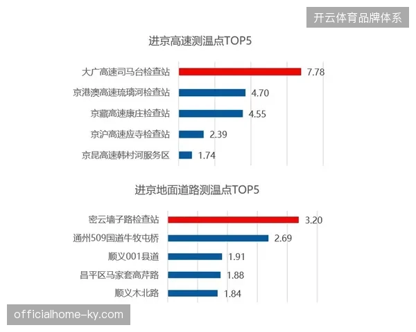 为何基于座席分布的网格化安保方案仍难以完全消除排队拥堵? 为何基于座席分布的网格化安保方案仍难以完全消除排队拥堵?